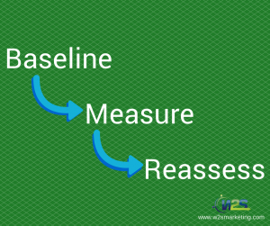 Steps for measuring your social media